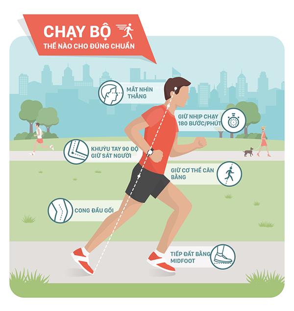 Tư thế chuẩn cho chạy bộ để giảm cân